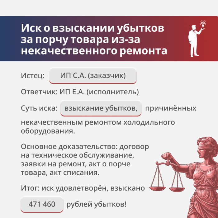 Картинка Взыскание убытков в результате порчи товара